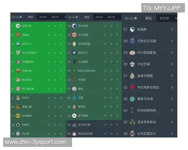 阿贾克斯欧冠前两轮全败创12赛季以来新低球队状态堪忧