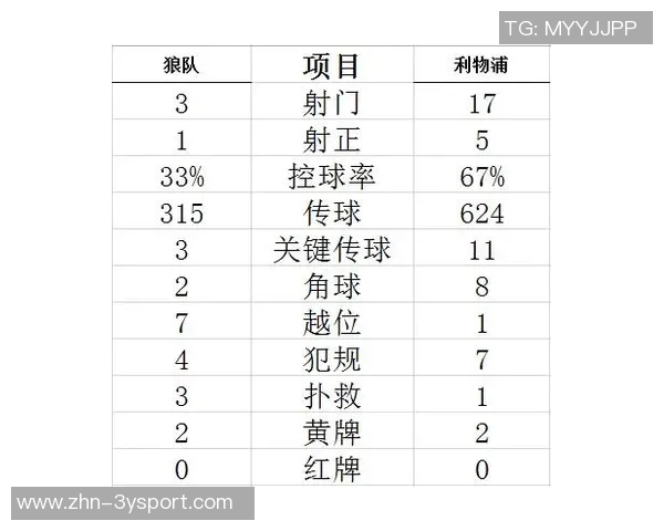 全球联赛犯规次数统计葡超以每90分钟253次位居第一英超排名第九 全球联赛犯规次数统计葡超以每90分钟253次位居第一英超排名第九